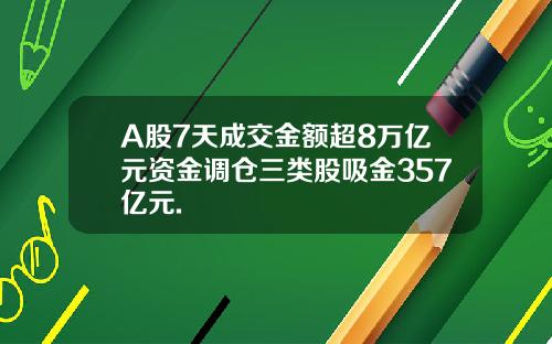 A股7天成交金额超8万亿元资金调仓三类股吸金357亿元.